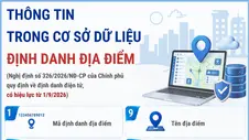 Thông tin trong Cơ sở dữ liệu định danh địa điểm