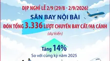 Sân bay Nội Bài đón hơn 3.300 chuyến bay dịp nghỉ lễ 2/9