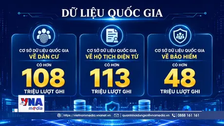 Hàng trăm thủ tục được cắt giảm nhờ kết nối dữ liệu