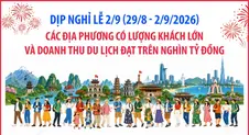 Các địa phương có lượng khách lớn và doanh thu du lịch đạt trên nghìn tỷ đồng dịp nghỉ lễ 2/9 (từ 29/8 đến hết 2/9/2026)