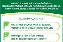Nghị quyết số 24-NQ/TW về phát huy tính tiên phong, gương mẫu, tinh thần đổi mới, dám nghĩ, dám làm, dám chịu trách nhiệm của đội ngũ cán bộ, đảng viên trong kỷ nguyên mới (Phần 2 và hết)