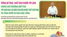 Tổng Bí thư, Chủ tịch nước Tô Lâm: Nhiều chủ trương đột phá về giáo dục và đào tạo đã được thể chế hóa và từng bước đi vào cuộc sống