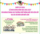 Lễ Khai giảng năm học 2026-2027 và khánh thành các trường phổ thông nội trú liên cấp tại các xã biên giới đất liền (phần 1)