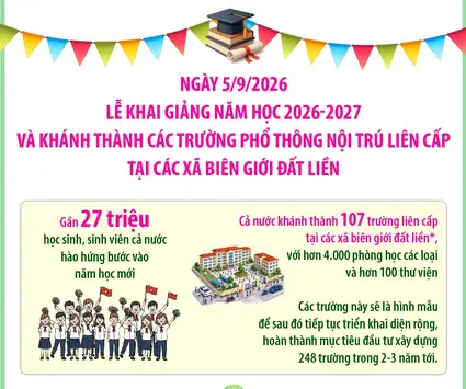 Lễ Khai giảng năm học 2026-2027 và khánh thành các trường phổ thông nội trú liên cấp tại các xã biên giới đất liền (phần 1)