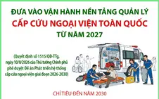 Đưa vào vận hành Nền tảng quản lý cấp cứu ngoại viện toàn quốc từ năm 2027
