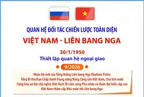 Quan hệ Đối tác chiến lược toàn diện Việt Nam - Liên bang Nga