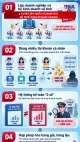 4 chiêu trò giấu doanh thu, né thuế kinh doanh online