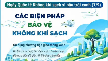 Ngày Quốc tế Không khí sạch vì bầu trời xanh (7/9): Các biện pháp bảo vệ không khí sạch