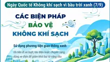 Ngày Quốc tế Không khí sạch vì bầu trời xanh (7/9): Các biện pháp bảo vệ không khí sạch