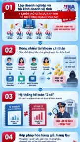 4 chiêu trò giấu doanh thu, né thuế kinh doanh online