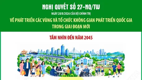 Nghị quyết số 27-NQ/TW về phát triển các vùng và tổ chức không gian phát triển quốc gia trong giai đoạn mới: Tầm nhìn đến năm 2045