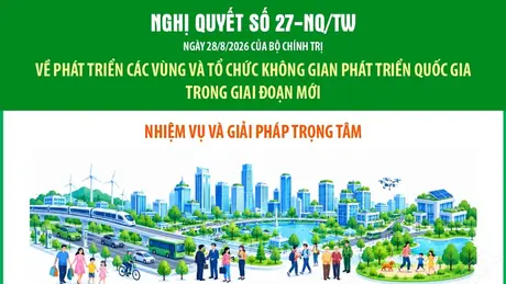 Nghị quyết số 27-NQ/TW về phát triển các vùng và tổ chức không gian phát triển quốc gia trong giai đoạn mới: Nhiệm vụ và giải pháp trọng tâm