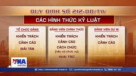 Quy định về kỷ luật tổ chức đảng, đảng viên vi phạm