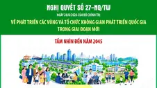 Nghị quyết số 27-NQ/TW về phát triển các vùng và tổ chức không gian phát triển quốc gia trong giai đoạn mới: Tầm nhìn đến năm 2045