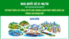 Nghị quyết số 27-NQ/TW: Quan điểm về phát triển các vùng và tổ chức không gian phát triển quốc gia trong giai đoạn mới