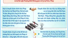 Quan hệ Đối tác chiến lược toàn diện Việt Nam - Pháp