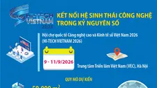 HI-TECH VIETNAM 2026: Kết nối hệ sinh thái công nghệ trong kỷ nguyên số