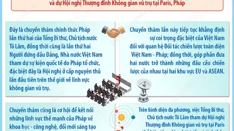 Quan hệ Đối tác chiến lược toàn diện Việt Nam - Pháp