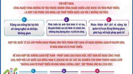 Một số nội dung chính bài phát biểu của Tổng Bí thư, Chủ tịch nước Tô Lâm tại Hội nghị Thượng đỉnh Không gian vũ trụ (ngày 10/9/2026) - Phần 2 và hết