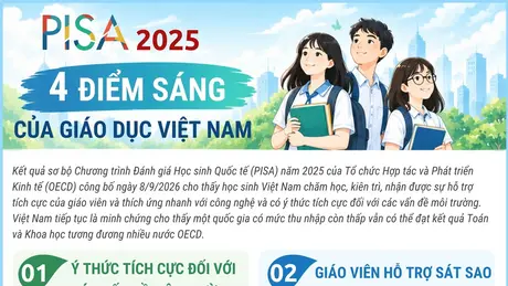 PISA 2025: 4 điểm sáng của giáo dục Việt Nam