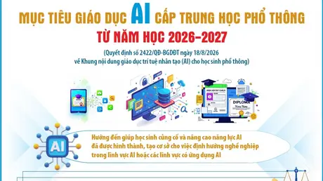Mục tiêu giáo dục trí tuệ nhân tạo cho học sinh từ năm học 2026-2027