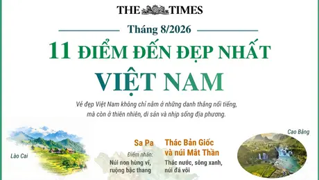 Tạp chí The Times giới thiệu 11 điểm đến đẹp nhất Việt Nam