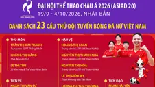 Đội tuyển nữ Việt Nam: Danh sách 23 cầu thủ tham dự Đại hội thể thao châu Á (ASIAD 20)