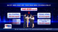 Khắc phục chi sai Nghị định 178: Không chỉ là thu hồi tiền