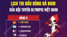 Lịch thi đấu bóng đá nam Việt Nam tại ASIAD 20