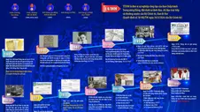 81 năm Thông tấn xã Việt Nam: Những mốc son tự hào