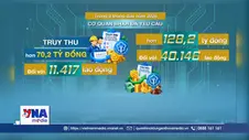 Thu hồi hơn 330 tỷ đồng tiền chậm đóng, trốn đóng BHXH