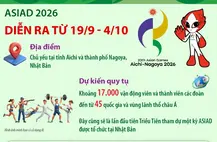 ASIAD 2026 diễn ra từ 19/9 - 4/10