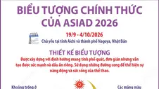 Biểu tượng chính thức của ASIAD 2026