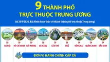 9 thành phố trực thuộc Trung ương (Từ 20/9/2026)