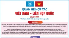 Quan hệ hợp tác Việt Nam - Liên hợp quốc
