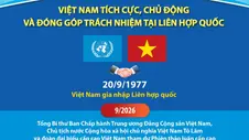 Việt Nam tích cực, chủ động và đóng góp trách nhiệm tại Liên hợp quốc