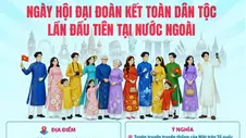 Ngày hội Đại đoàn kết toàn dân tộc lần đầu tiên tại nước ngoài