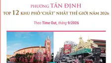 Phường Tân Định - top 12 khu phố “chất” nhất thế giới năm 2026