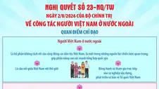 Nghị quyết số 23-NQ/TW: Quan điểm chỉ đạo về công tác người Việt Nam ở nước ngoài