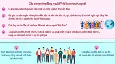 Nghị quyết số 23-NQ/TW: Mục tiêu về công tác người Việt Nam ở nước ngoài