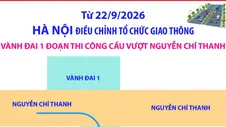 Từ 22/9/2026: Hà Nội điều chỉnh giao thông Vành đai 1 đoạn thi công cầu vượt Nguyễn Chí Thanh