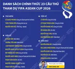 Danh sách 23 cầu thủ đội tuyển Việt Nam tham dự FIFA ASEAN Cup 2026