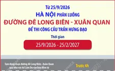 Từ 25/9/2026: Hà Nội phân luồng đường đê Long Biên - Xuân Quan để thi công cầu Trần Hưng Đạo