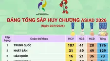 Bảng tổng sắp huy chương ASIAD 2026 ngày 26/9