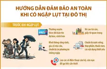 Hướng dẫn đảm bảo an toàn khi có ngập lụt tại đô thị