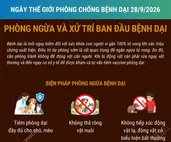 Phòng ngừa và xử trí ban đầu bệnh dại