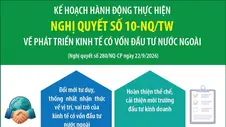 Kế hoạch hành động thực hiện Nghị quyết số 10-NQ/TW về phát triển kinh tế có vốn đầu tư nước ngoài