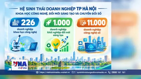 Hà Nội khơi thông nguồn lực cho doanh nghiệp công nghệ, đổi mới sáng tạo