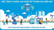 9 tháng năm 2026: Chỉ số sản xuất công nghiệp tăng 12,3%, mức tăng 9 tháng cao nhất kể từ năm 2019 đến nay
