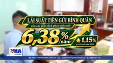 Tốc độ tăng lãi suất đang chậm lại